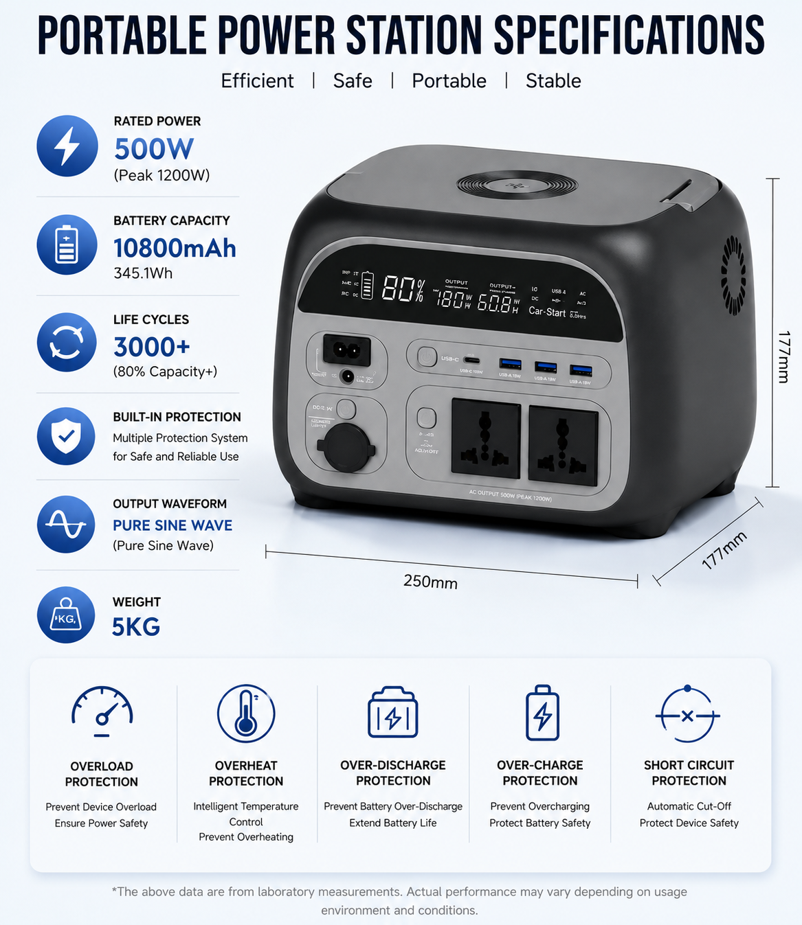 YOUNENAPE AP400 Outdoor Power Station - 354Wh | 500W
