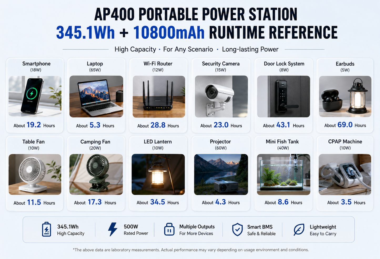 YOUNENAPE AP400 Outdoor Power Station - 354Wh | 500W