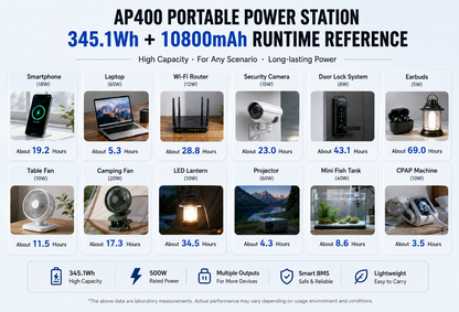 YOUNENAPE AP400 Outdoor Power Station - 354Wh | 500W